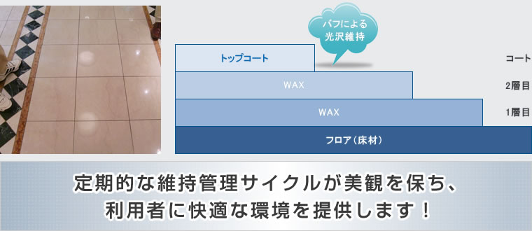 定期的な維持管理サイクルが美観を保ち、利用者に快適な環境を提供します！